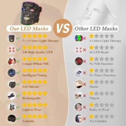 LED маска за лице с фотон терапия и 850nm NIR - Image 7