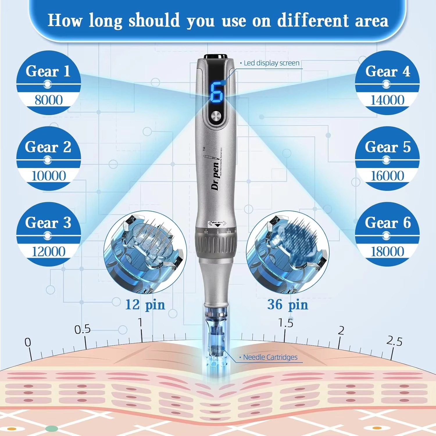 Професионален дермапен Dr. Pen Ultima M8S за микронидлинг - Image 3
